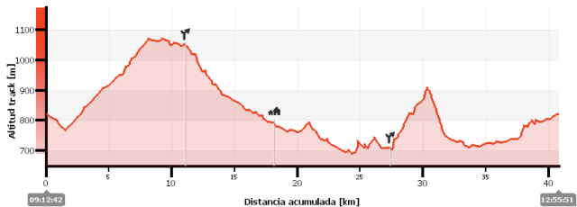 Perfil donde se marca el desvío del km 10, Atarés y el desvío hacia Punta Batosa